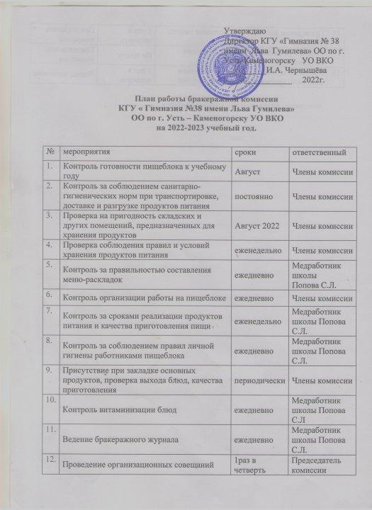 План работы бракеражной комиссии 2022-2023