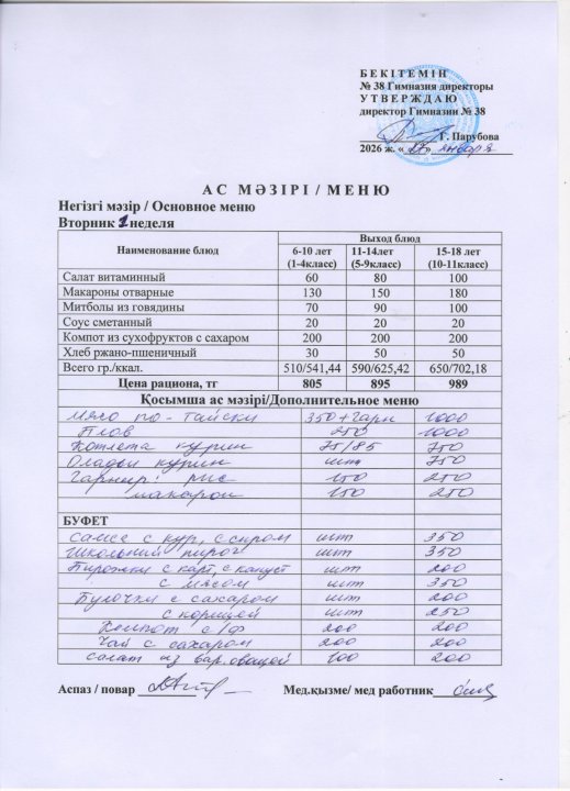 Меню одного дня